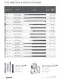 16 TOOL SELECTION & APPLICATION GUIDE SHAPE (Not Actual Tool Size) NO OF FLUTES S R U O R ADS llH :rH S R E > A R G S R A CO R O CD S R M A 156 158 Каталог KYOCERA 2016 Твердосплавный вращающийся режущий инструмент для металлообработки Концевые монолитные фрезы Спиральные сверла Специальные метчики Развертки Стр. 14