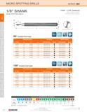 20 DRILLS MICRO SPOTTING DRILLS SERIES 080 1/8 SHANK MICRO SPOTTING DRILLS 0 0050 - 0 1250 DIAMETER Mirror Surface Finishes Sub Micron Grain Carbide Каталог KYOCERA 2016 Твердосплавный вращающийся режущий инструмент для металлообработки Концевые монолитные фрезы Спиральные сверла Специальные метчики Развертки Стр. 18