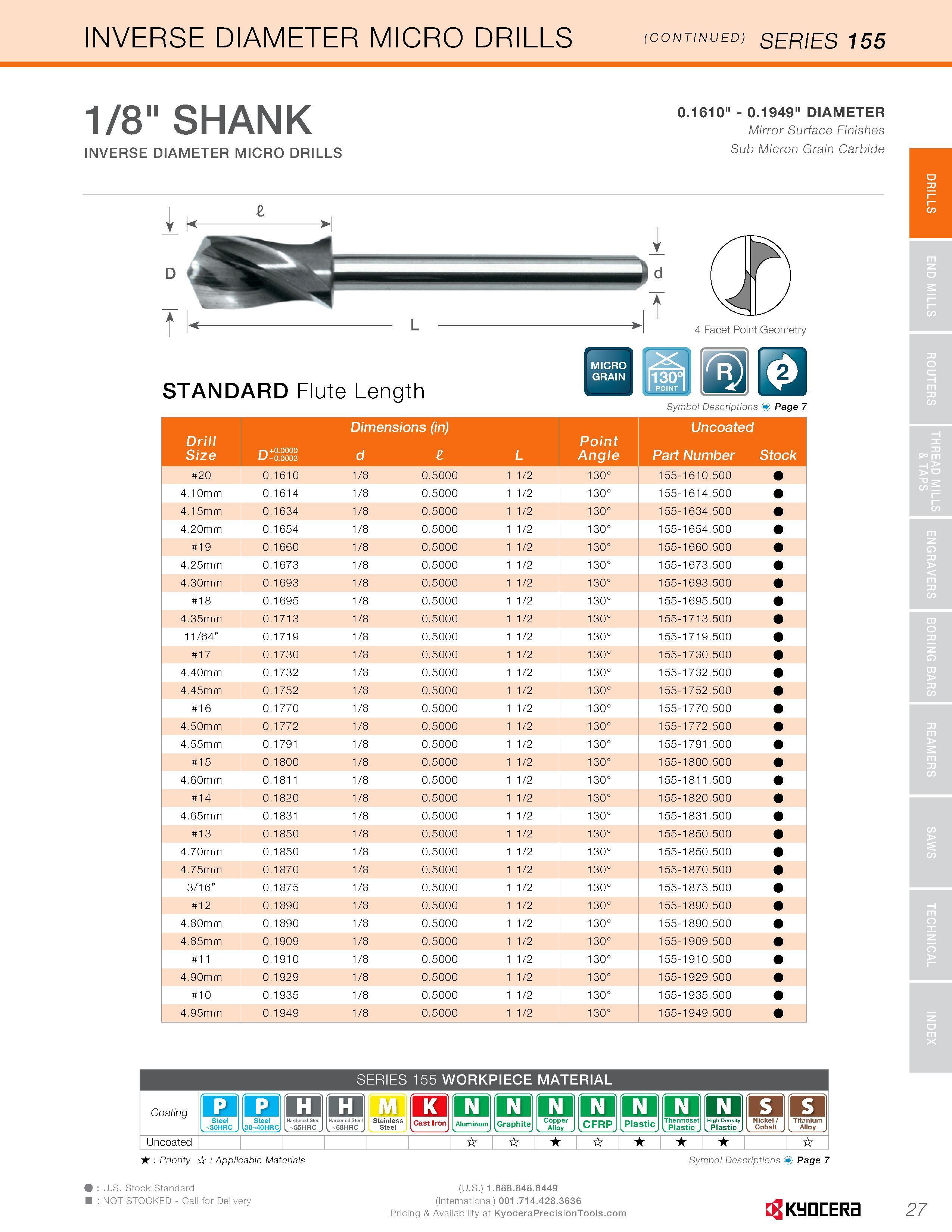 29 INVERSE DIAMETER MICRO DRILLS <coN Ued, series 155 1/8 SHANK INVERSE DIAMETER MICRO DRILLS 0 1610 - 0 1949 DIAMETER Mirror Surface Finishes Sub M Каталог KYOCERA 2016 Твердосплавный вращающийся режущий инструмент для металлообработки Концевые монолитные фрезы Спиральные сверла Специальные метчики Развертки Стр. 27