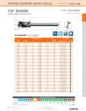 29 INVERSE DIAMETER MICRO DRILLS <coN Ued, series 155 1/8 SHANK INVERSE DIAMETER MICRO DRILLS 0 1610 - 0 1949 DIAMETER Mirror Surface Finishes Sub M Каталог KYOCERA 2016 Твердосплавный вращающийся режущий инструмент для металлообработки Концевые монолитные фрезы Спиральные сверла Специальные метчики Развертки Стр. 27