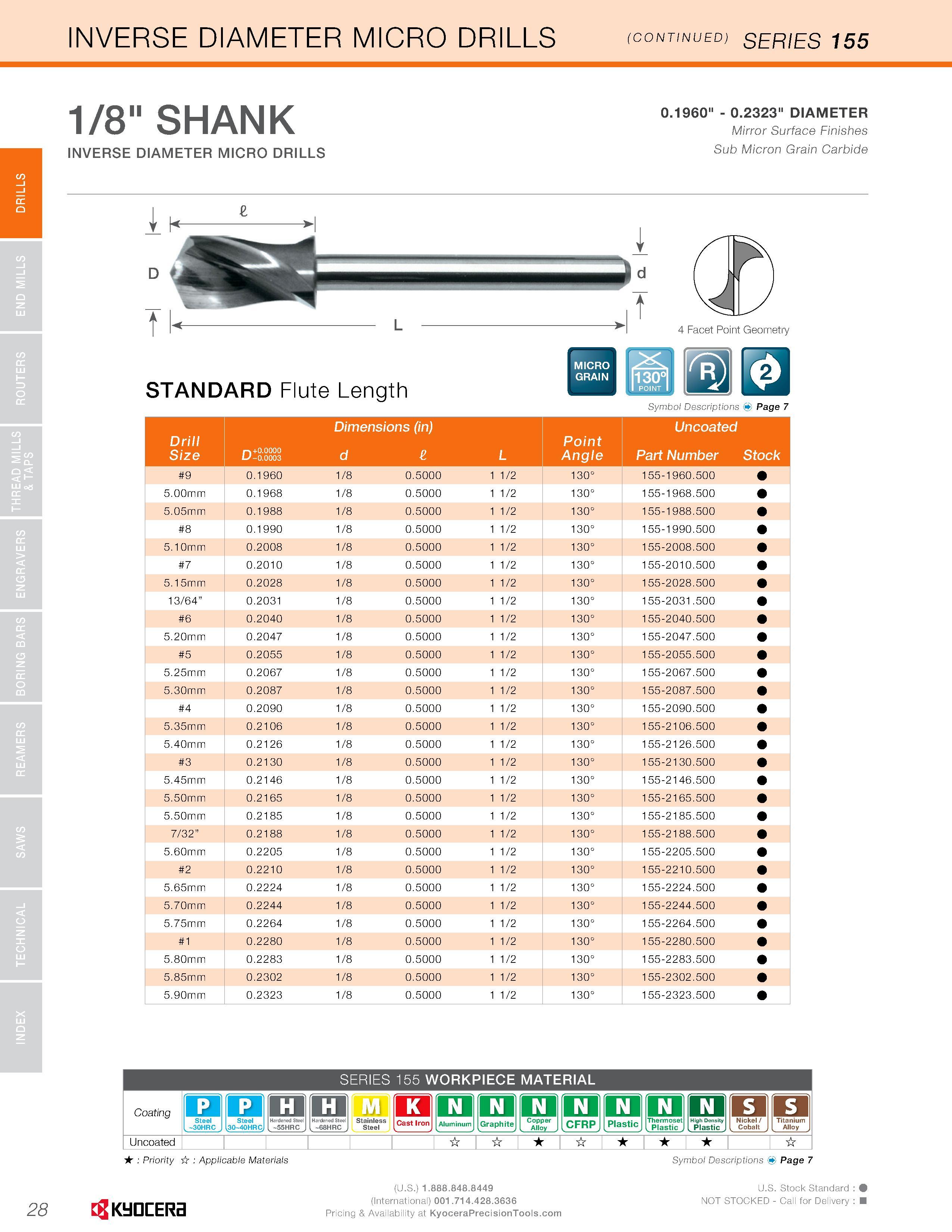 30 DRILLS INVERSE DIAMETER MICRO DRILLS <coN Ued, series 155 1/8 SHANK INVERSE DIAMETER MICRO DRILLS 0 1960 - 0 2323 DIAMETER Mirror Surface Finishe Каталог KYOCERA 2016 Твердосплавный вращающийся режущий инструмент для металлообработки Концевые монолитные фрезы Спиральные сверла Специальные метчики Развертки Стр. 28