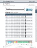 71 SQUARE END MILLS SERIES 1610 2 FLUTE STANDARD LENGTH S< GENERAL PURPOSE MACHINING 0 0040 - 0 0310 DIAMETER Mirror Surface Finishes STANDARD LENGT Каталог KYOCERA 2016 Твердосплавный вращающийся режущий инструмент для металлообработки Концевые монолитные фрезы Спиральные сверла Специальные метчики Развертки Стр. 69