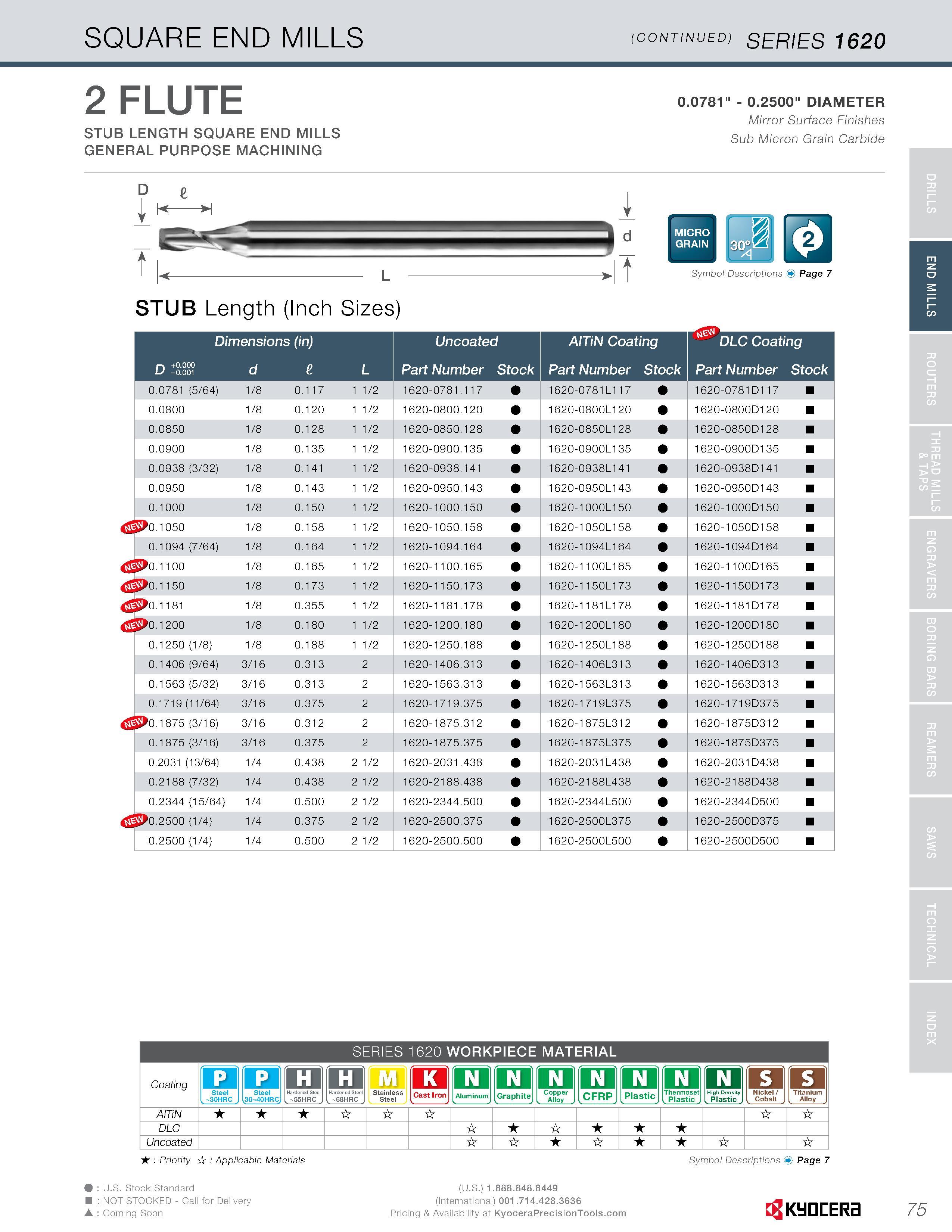 77 SQUARE END MILLS (CONTINUED) SERIES 1620 2 FLUTE STUB LENGTH SQUARE END MILLS GENERAL PURPOSE MACHINING 0 0781 - 0 2500 DIAMETER Mirror Surface F Каталог KYOCERA 2016 Твердосплавный вращающийся режущий инструмент для металлообработки Концевые монолитные фрезы Спиральные сверла Специальные метчики Развертки Стр. 75