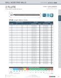 109 BALL NOSE END MILLS (CONTINUED) SERIES 1635 2 FLUTE STUB LENGTH SQUARE END MILLS 0 10mm - 6 00mm DIAMETER Mirror Surface Finishes Sub Micron Grai Каталог KYOCERA 2016 Твердосплавный вращающийся режущий инструмент для металлообработки Концевые монолитные фрезы Спиральные сверла Специальные метчики Развертки Стр. 107