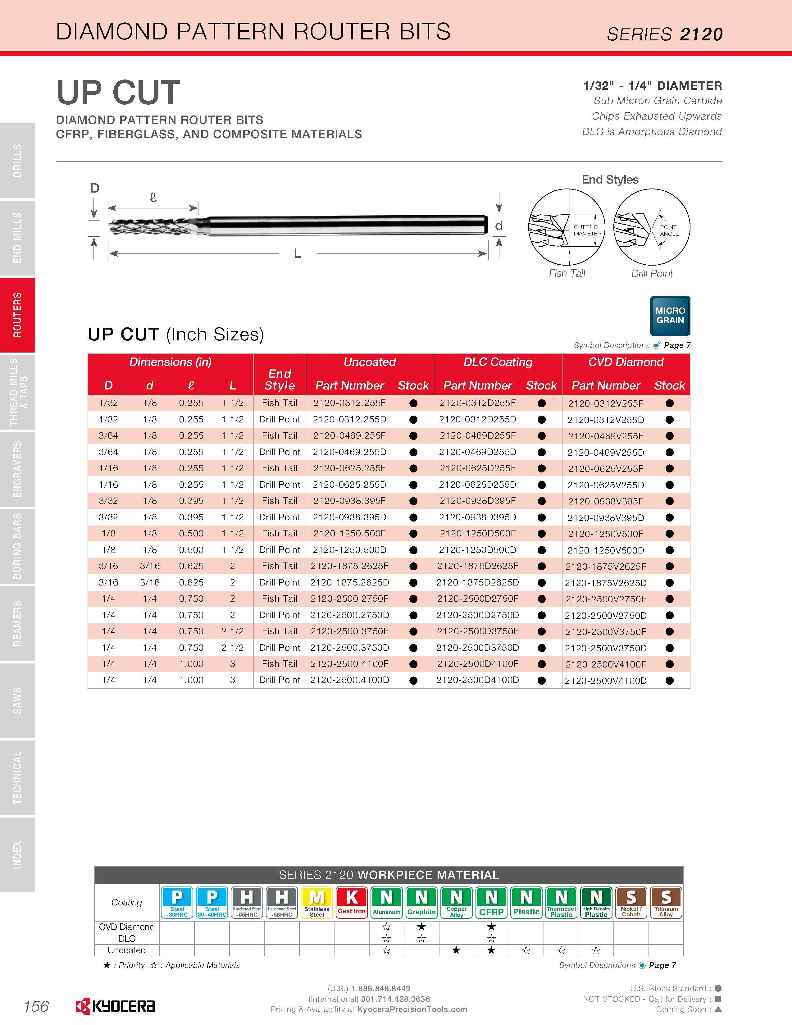 158 ROUTERS DIAMOND PATTERN ROUTER BITS SERIES 2120 156 1/32 - 1/4 DIAMETER Sub Micron Grain Carbide Chips Exhausted Upwards DLC is Amorphous Diamond Каталог KYOCERA 2016 Твердосплавный вращающийся режущий инструмент для металлообработки Концевые монолитные фрезы Спиральные сверла Специальные метчики Развертки Стр. 156