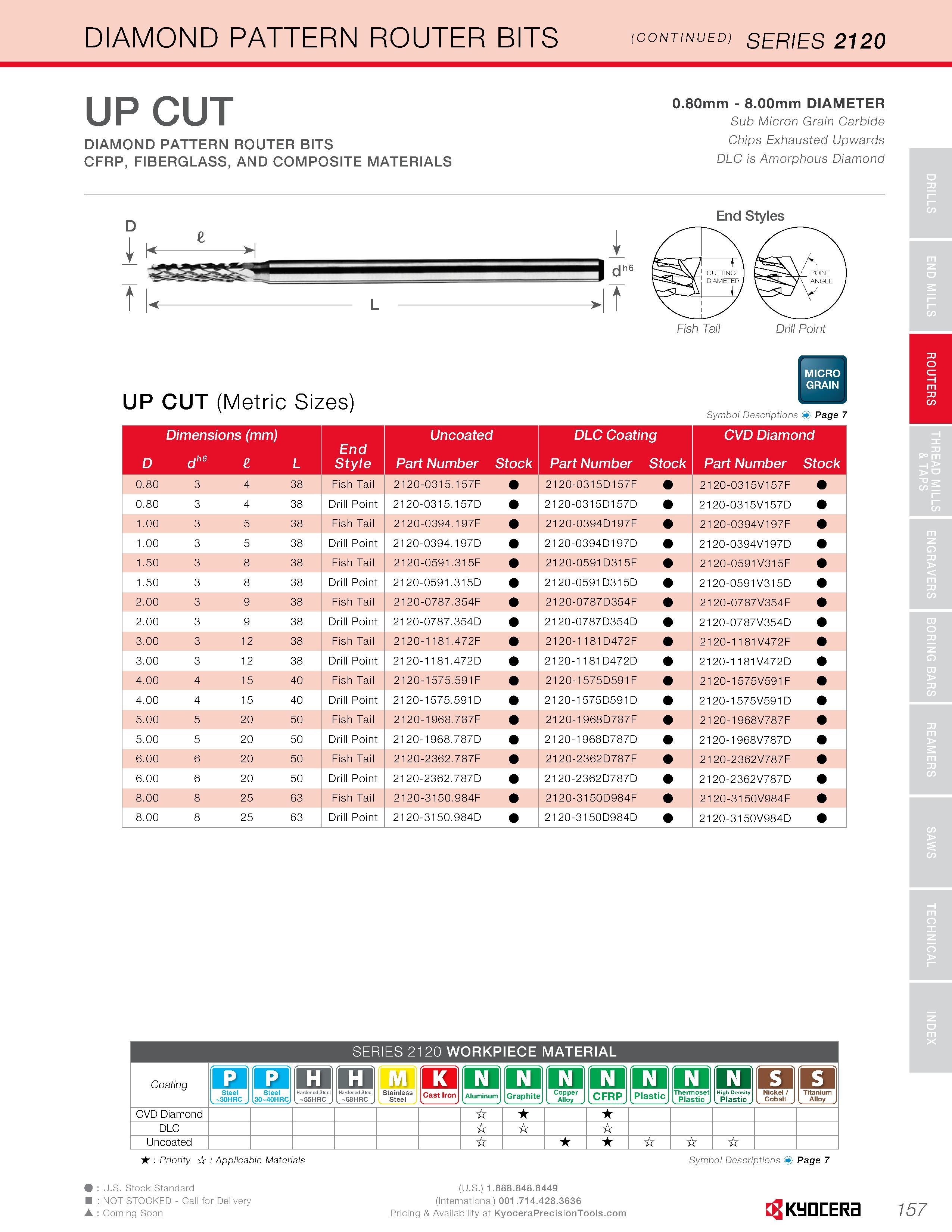 159 DIAMOND PATTERN ROUTER BITS (continued) series 2120 0 80mm - 8 00mm DIAMETER Sub Micron Grain Carbide Chips Exhausted Upwards DLC is Amorphous Di Каталог KYOCERA 2016 Твердосплавный вращающийся режущий инструмент для металлообработки Концевые монолитные фрезы Спиральные сверла Специальные метчики Развертки Стр. 157