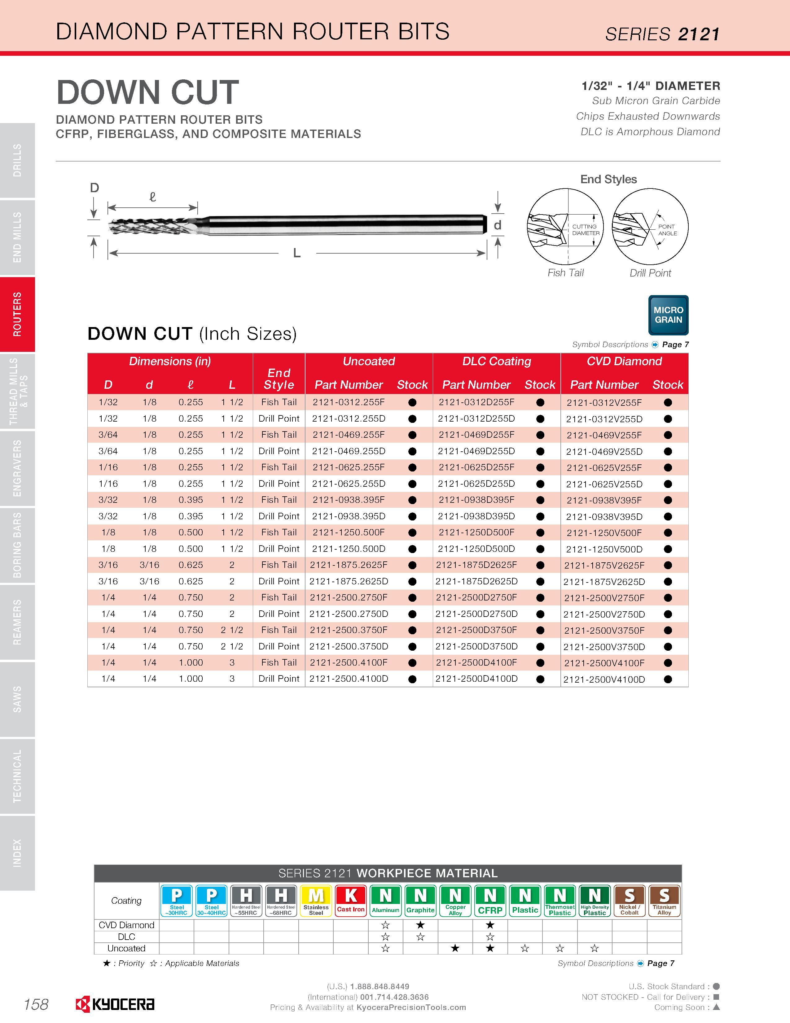 160 ROUTERS DIAMOND PATTERN ROUTER BITS SERIES 2121 DOWN CUT 1/32 - 1/4 DIAMETER Sub Micron Grain Carbide DIAMOND PATTERN ROUTER BITS chiPs Exhausted Каталог KYOCERA 2016 Твердосплавный вращающийся режущий инструмент для металлообработки Концевые монолитные фрезы Спиральные сверла Специальные метчики Развертки Стр. 158