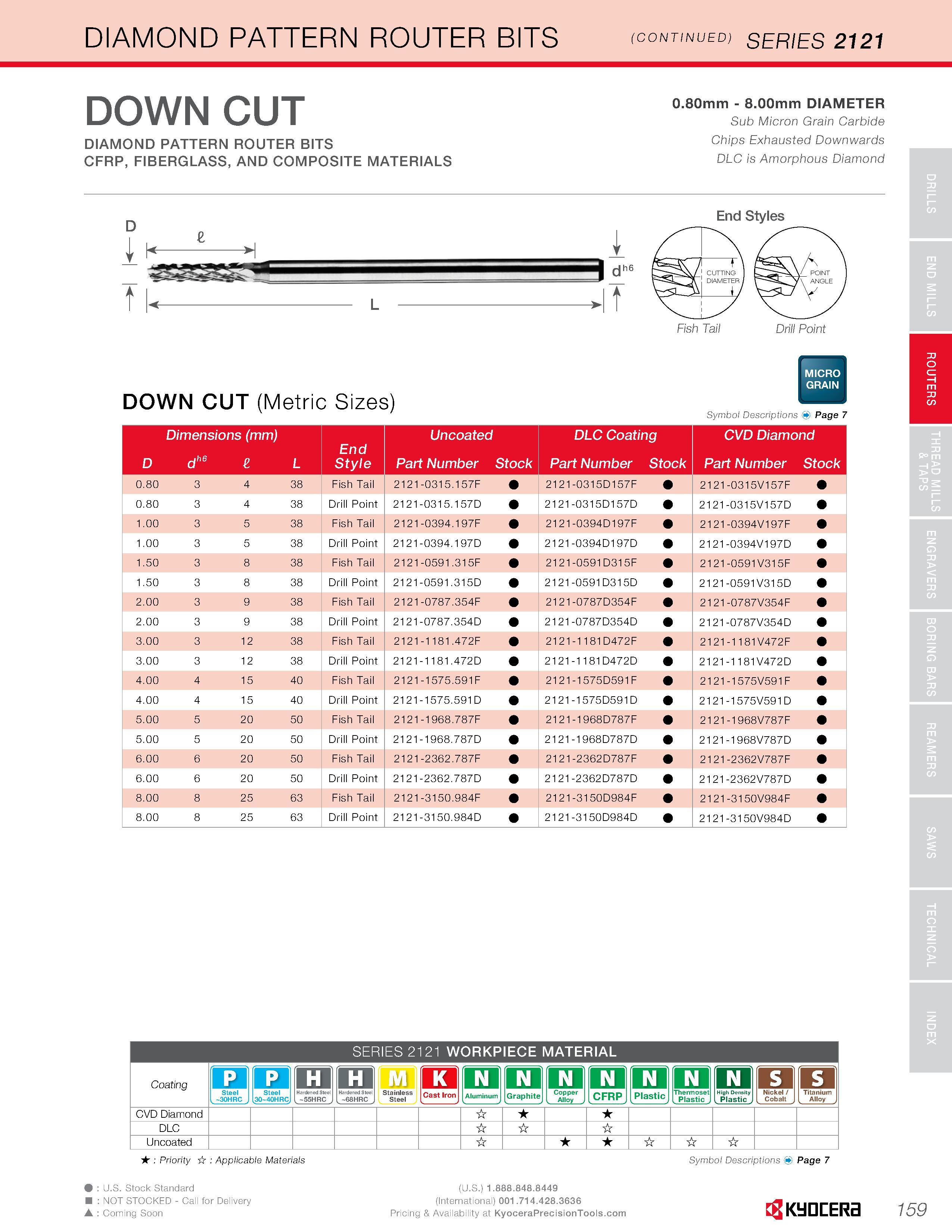 161 DIAMOND PATTERN ROUTER BITS (continued) series 2121 DOWN CUT 0 80mm - 8 00mm DIAMETER Sub Micron Grain Carbide DIAMOND PATTERN ROUTER BITS chiPs Каталог KYOCERA 2016 Твердосплавный вращающийся режущий инструмент для металлообработки Концевые монолитные фрезы Спиральные сверла Специальные метчики Развертки Стр. 159