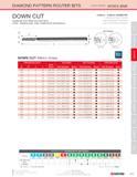 161 DIAMOND PATTERN ROUTER BITS (continued) series 2121 DOWN CUT 0 80mm - 8 00mm DIAMETER Sub Micron Grain Carbide DIAMOND PATTERN ROUTER BITS chiPs Каталог KYOCERA 2016 Твердосплавный вращающийся режущий инструмент для металлообработки Концевые монолитные фрезы Спиральные сверла Специальные метчики Развертки Стр. 159