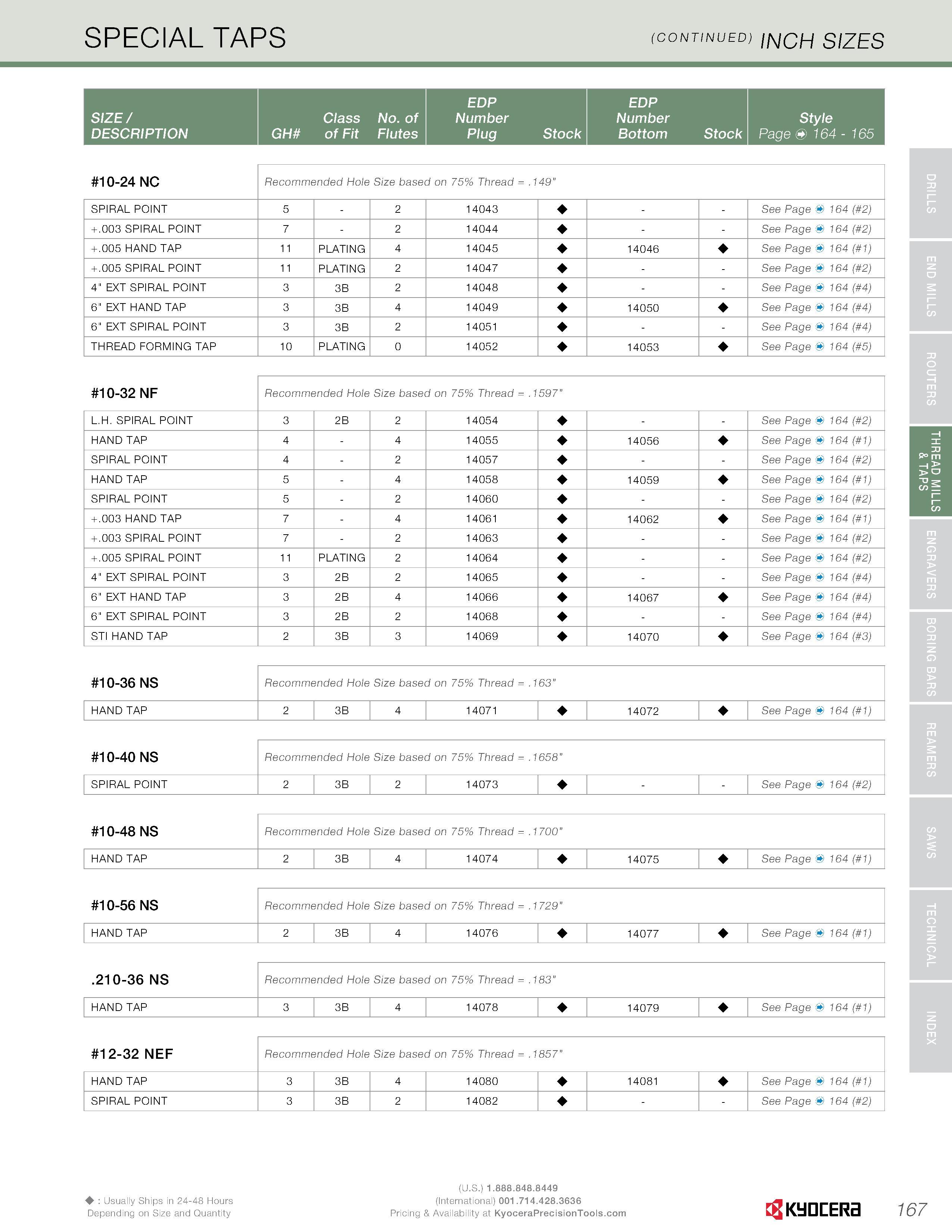 169 SPECIAL TAPS (continued) inch sizes EDP EDP SIZE / Class No of Number Number Style DESCRIPTION GH of Fit Flutes Plug Stock Bottom Stock Page <& 1 Каталог KYOCERA 2016 Твердосплавный вращающийся режущий инструмент для металлообработки Концевые монолитные фрезы Спиральные сверла Специальные метчики Развертки Стр. 167