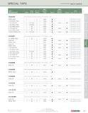 169 SPECIAL TAPS (continued) inch sizes EDP EDP SIZE / Class No of Number Number Style DESCRIPTION GH of Fit Flutes Plug Stock Bottom Stock Page <& 1 Каталог KYOCERA 2016 Твердосплавный вращающийся режущий инструмент для металлообработки Концевые монолитные фрезы Спиральные сверла Специальные метчики Развертки Стр. 167