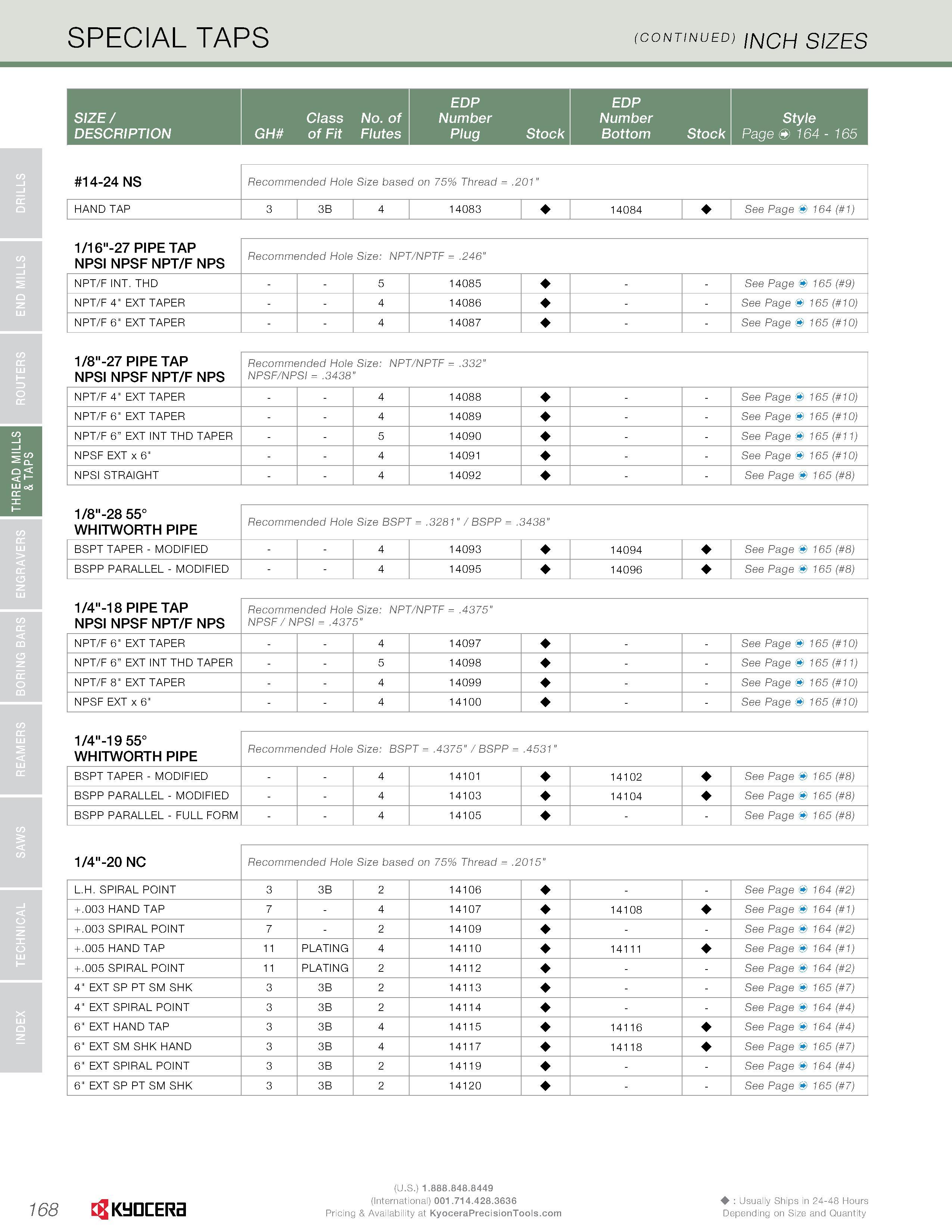 170 SPECIAL TAPS (CONTINUED) INCH SIZES EDP EDP SIZE / Class No of Number Number Style DESCRIPTION GH of Fit Flutes Plug Stock Bottom Stock Page <& 1 Каталог KYOCERA 2016 Твердосплавный вращающийся режущий инструмент для металлообработки Концевые монолитные фрезы Спиральные сверла Специальные метчики Развертки Стр. 168
