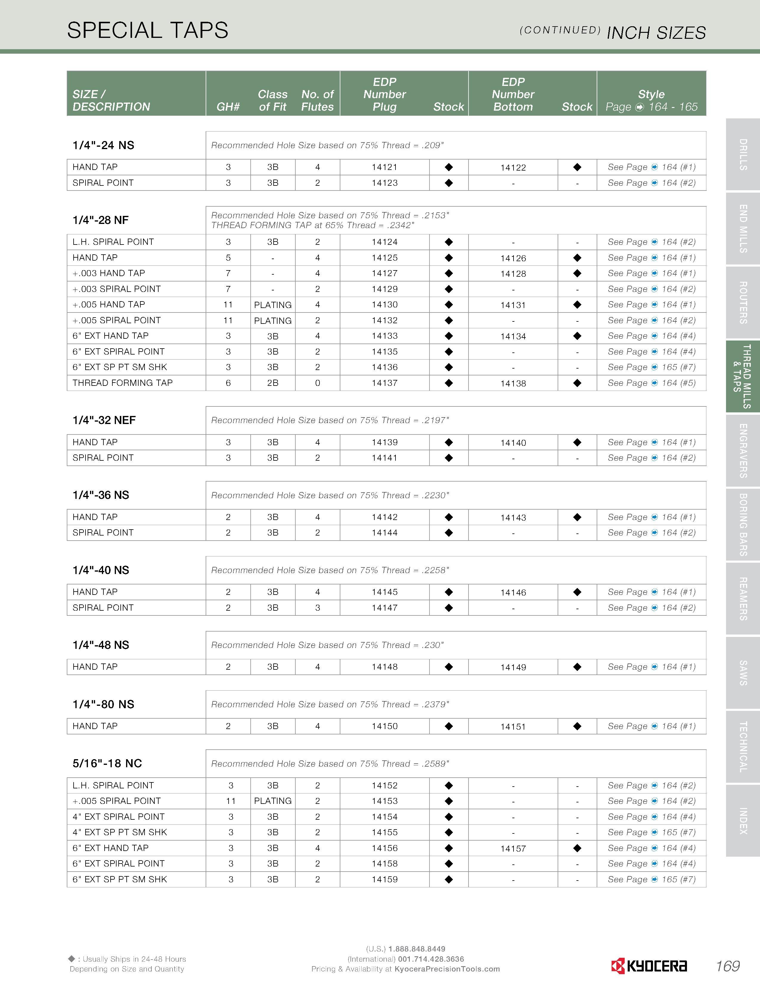171 SPECIAL TAPS (continued) inch sizes EDP EDP SIZE / Class No of Number Number Style DESCRIPTION GH of Fit Flutes Plug Stock Bottom Stock Page <& 1 Каталог KYOCERA 2016 Твердосплавный вращающийся режущий инструмент для металлообработки Концевые монолитные фрезы Спиральные сверла Специальные метчики Развертки Стр. 169