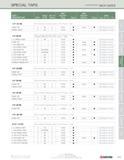 171 SPECIAL TAPS (continued) inch sizes EDP EDP SIZE / Class No of Number Number Style DESCRIPTION GH of Fit Flutes Plug Stock Bottom Stock Page <& 1 Каталог KYOCERA 2016 Твердосплавный вращающийся режущий инструмент для металлообработки Концевые монолитные фрезы Спиральные сверла Специальные метчики Развертки Стр. 169