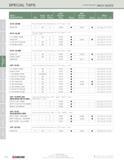 172 SPECIAL TAPS (continued) inch sizes EDP EDP SIZE / Class No of Number Number Style DESCRIPTION GH of Fit Flutes Plug Stock Bottom Stock Page <& 1 Каталог KYOCERA 2016 Твердосплавный вращающийся режущий инструмент для металлообработки Концевые монолитные фрезы Спиральные сверла Специальные метчики Развертки Стр. 170