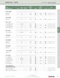 175 SPECIAL TAPS (continued) inch sizes EDP EDP SIZE / Class No of Number Number Style DESCRIPTION GH of Fit Flutes Plug Stock Bottom Stock Page <& 1 Каталог KYOCERA 2016 Твердосплавный вращающийся режущий инструмент для металлообработки Концевые монолитные фрезы Спиральные сверла Специальные метчики Развертки Стр. 173