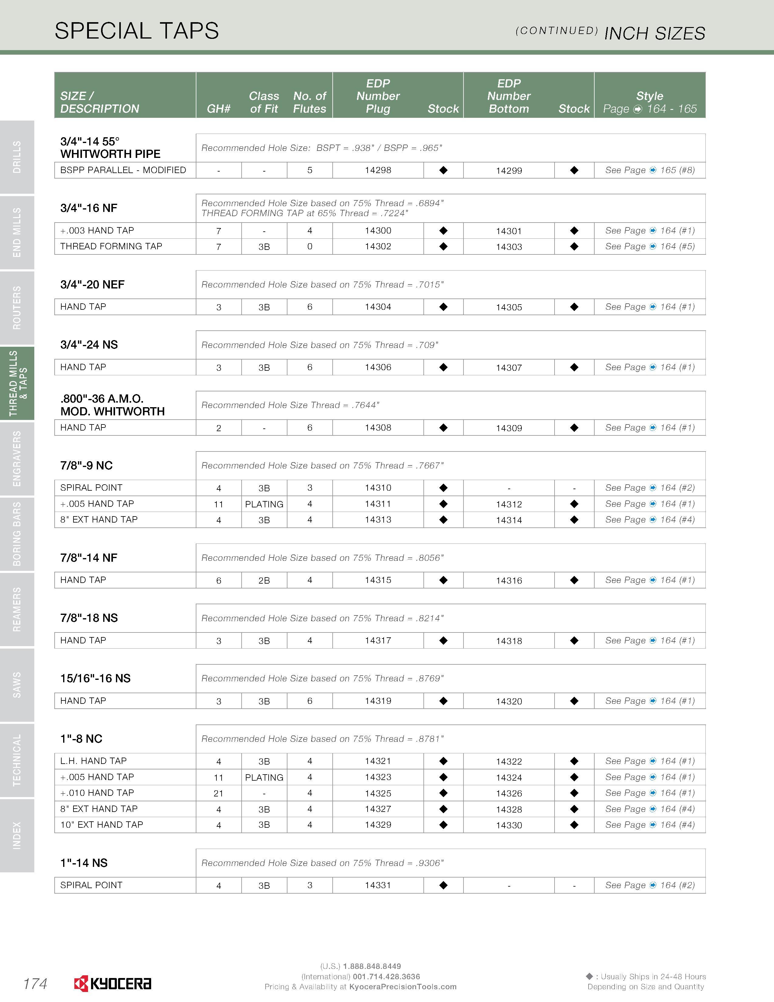 176 INDEX TECHNICAL SAWS REAMERS BORING BARS ENGRAVERS THR0EAD nMJLLS ROUTERS END MILLS DRILLS & TAPS SPECIAL TAPS (C°NTINUED) INCH SIZES EDP EDP SIZ Каталог KYOCERA 2016 Твердосплавный вращающийся режущий инструмент для металлообработки Концевые монолитные фрезы Спиральные сверла Специальные метчики Развертки Стр. 174