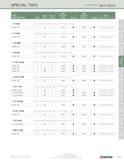177 SPECIAL TAPS (continued) inch sizes EDP EDP SIZE / Class No of Number Number Style DESCRIPTION GH of Fit Flutes Plug Stock Bottom Stock Page <& 1 Каталог KYOCERA 2016 Твердосплавный вращающийся режущий инструмент для металлообработки Концевые монолитные фрезы Спиральные сверла Специальные метчики Развертки Стр. 175