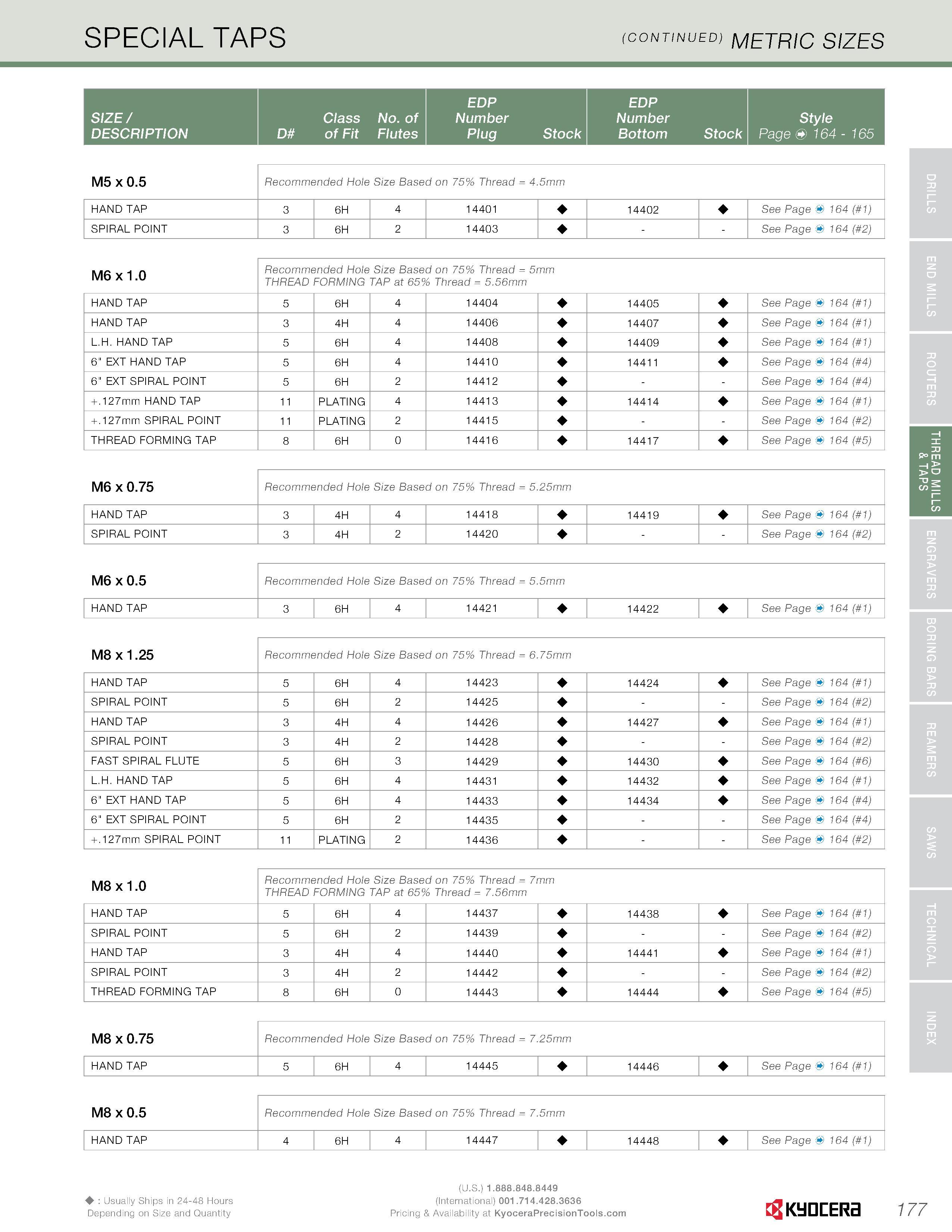 179 SPECIAL TAPS (continued) METRIC sizes EDP EDP SIZE / Class No of Number Number Style DESCRIPTION D of Fit Flutes Plug Stock Bottom Stock Page <& Каталог KYOCERA 2016 Твердосплавный вращающийся режущий инструмент для металлообработки Концевые монолитные фрезы Спиральные сверла Специальные метчики Развертки Стр. 177