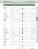 179 SPECIAL TAPS (continued) METRIC sizes EDP EDP SIZE / Class No of Number Number Style DESCRIPTION D of Fit Flutes Plug Stock Bottom Stock Page <& Каталог KYOCERA 2016 Твердосплавный вращающийся режущий инструмент для металлообработки Концевые монолитные фрезы Спиральные сверла Специальные метчики Развертки Стр. 177