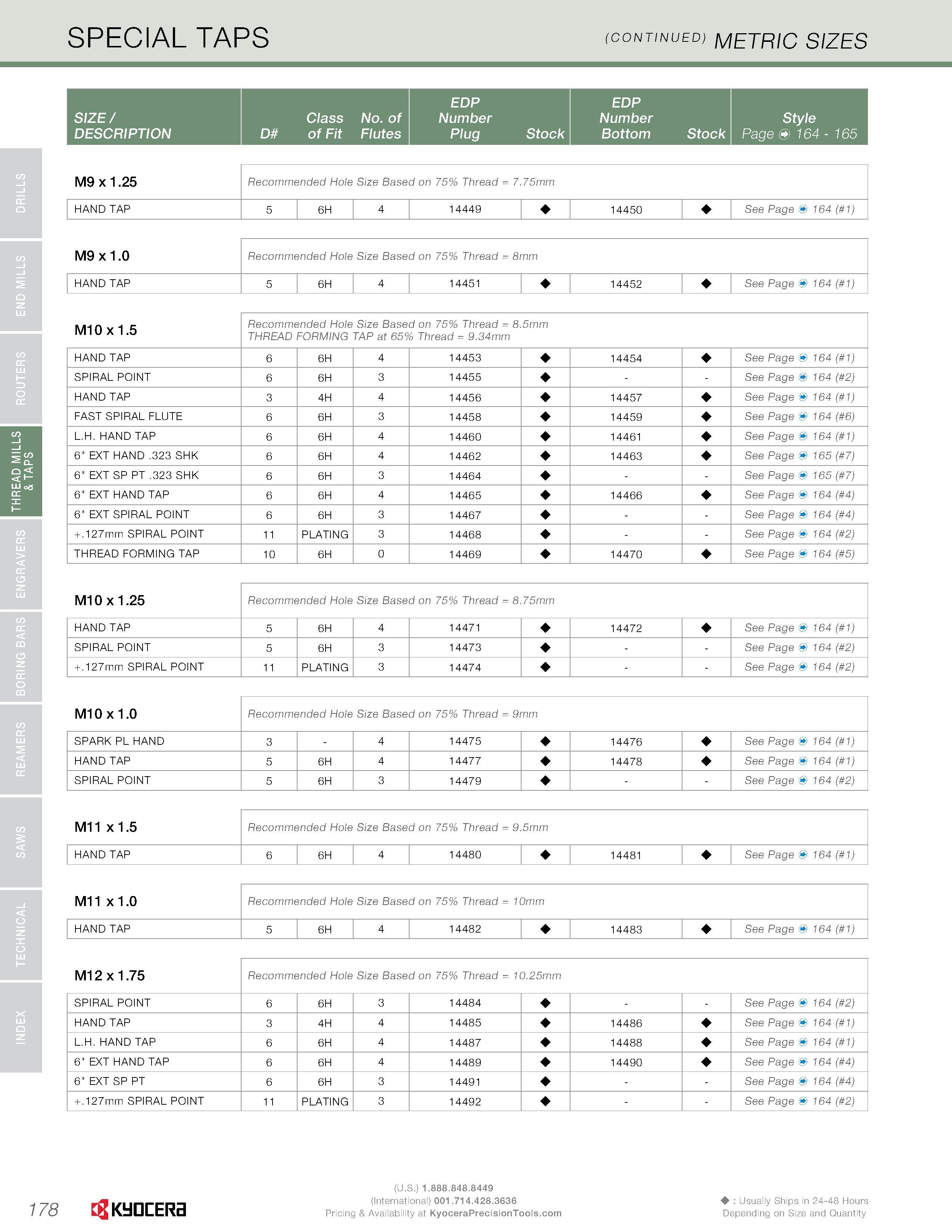 180 SPECIAL TAPS (C°NTINUED) METRIC SIZES EDP EDP SIZE / Class No of Number Number Style DESCRIPTION D of Fit Flutes Plug Stock Bottom Stock Page <& Каталог KYOCERA 2016 Твердосплавный вращающийся режущий инструмент для металлообработки Концевые монолитные фрезы Спиральные сверла Специальные метчики Развертки Стр. 178