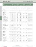180 SPECIAL TAPS (C°NTINUED) METRIC SIZES EDP EDP SIZE / Class No of Number Number Style DESCRIPTION D of Fit Flutes Plug Stock Bottom Stock Page <& Каталог KYOCERA 2016 Твердосплавный вращающийся режущий инструмент для металлообработки Концевые монолитные фрезы Спиральные сверла Специальные метчики Развертки Стр. 178