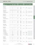 181 SPECIAL TAPS (continued) METRIC sizes EDP EDP SIZE / Class No of Number Number Style DESCRIPTION D of Fit Flutes Plug Stock Bottom Stock Page <& Каталог KYOCERA 2016 Твердосплавный вращающийся режущий инструмент для металлообработки Концевые монолитные фрезы Спиральные сверла Специальные метчики Развертки Стр. 179