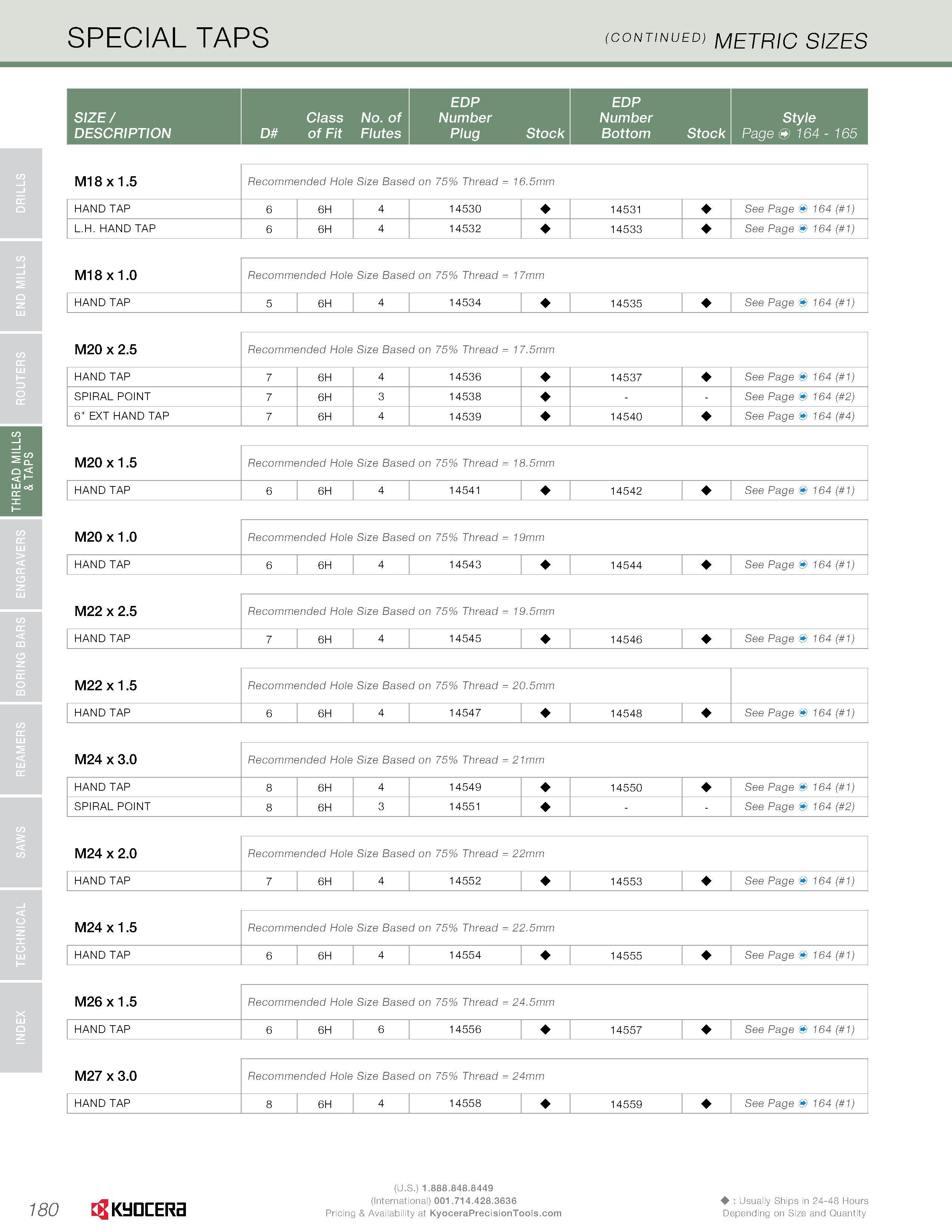 182 SPECIAL TAPS (CONTINUED) METRIC SIZES EDP EDP SIZE / Class No of Number Number Style DESCRIPTION D of Fit Flutes Plug Stock Bottom Stock Page <& Каталог KYOCERA 2016 Твердосплавный вращающийся режущий инструмент для металлообработки Концевые монолитные фрезы Спиральные сверла Специальные метчики Развертки Стр. 180