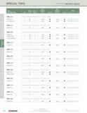 182 SPECIAL TAPS (CONTINUED) METRIC SIZES EDP EDP SIZE / Class No of Number Number Style DESCRIPTION D of Fit Flutes Plug Stock Bottom Stock Page <& Каталог KYOCERA 2016 Твердосплавный вращающийся режущий инструмент для металлообработки Концевые монолитные фрезы Спиральные сверла Специальные метчики Развертки Стр. 180