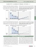 187 TAPS ENGINEERING DATA TAP CLASSES AND SIZE CLASS OF FIT / CLASSES OF THREADS / TAP SIZE (cont ) On Charts 2A and 2B (below), examples of the rela Каталог KYOCERA 2016 Твердосплавный вращающийся режущий инструмент для металлообработки Концевые монолитные фрезы Спиральные сверла Специальные метчики Развертки Стр. 185