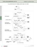 188 TAPS ENGINEERING DATA TERMS ILLUSTRATIONS ILLUSTRATION OF TERMS APPLYING TO TAPS LAND -WIDTH CORE DIAMETER DRIVING SQUARE LENGTH TRUNCATED CENTER Каталог KYOCERA 2016 Твердосплавный вращающийся режущий инструмент для металлообработки Концевые монолитные фрезы Спиральные сверла Специальные метчики Развертки Стр. 186
