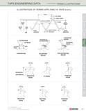 189 TAPS ENGINEERING DATA (continued) terms illustrations ILLUSTRATION OF TERMS APPLYING TO TAPS (cont ) KyDIIERa 187 Каталог KYOCERA 2016 Твердосплавный вращающийся режущий инструмент для металлообработки Концевые монолитные фрезы Спиральные сверла Специальные метчики Развертки Стр. 187