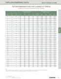 193 TAPS ENGINEERING DATA INCH THREAD CLASS TAP RECOMMENDATIONS FOR CLASSES OF THREAD Unified and American National Screw Threads Nominal Size T P I Каталог KYOCERA 2016 Твердосплавный вращающийся режущий инструмент для металлообработки Концевые монолитные фрезы Спиральные сверла Специальные метчики Развертки Стр. 191
