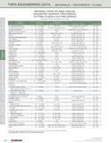 198 TAPS ENGINEERING DATA materials / treatments / fluids MATERIAL HOOK OR RAKE ANGLES, SUGGESTED SURFACE TREATMENTS, CUTTING FLUIDS & CUTTING SPEEDS Каталог KYOCERA 2016 Твердосплавный вращающийся режущий инструмент для металлообработки Концевые монолитные фрезы Спиральные сверла Специальные метчики Развертки Стр. 196