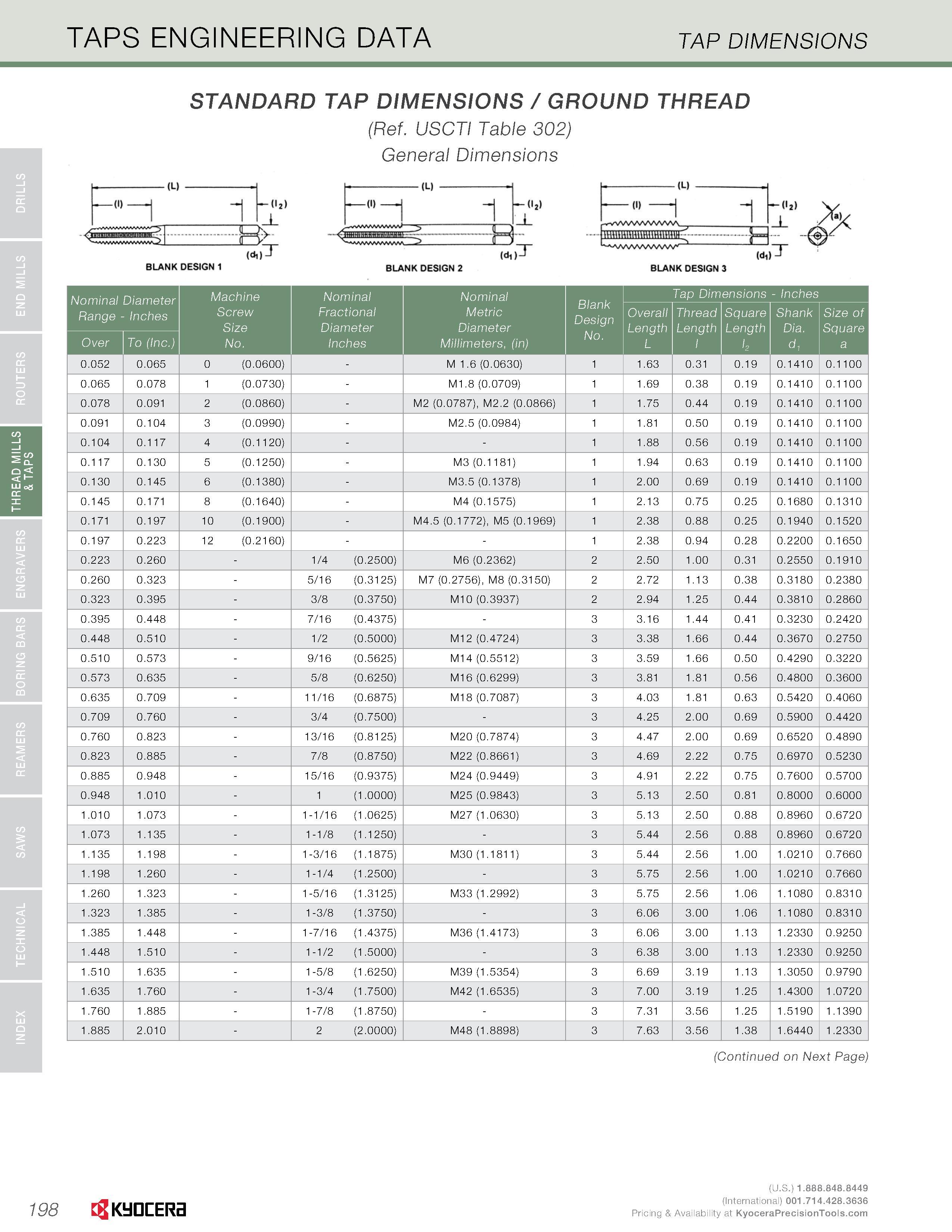 200 TAPS ENGINEERING DATA TAP DIMENSIONS STANDARD TAP DIMENSIONS / GROUND THREAD (Ref USCTI Table 302) General Dimensions (L '-1 1 -o2) s l - (L) ('> Каталог KYOCERA 2016 Твердосплавный вращающийся режущий инструмент для металлообработки Концевые монолитные фрезы Спиральные сверла Специальные метчики Развертки Стр. 198