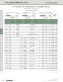 200 TAPS ENGINEERING DATA TAP DIMENSIONS STANDARD TAP DIMENSIONS / GROUND THREAD (Ref USCTI Table 302) General Dimensions (L '-1 1 -o2) s l - (L) ('> Каталог KYOCERA 2016 Твердосплавный вращающийся режущий инструмент для металлообработки Концевые монолитные фрезы Спиральные сверла Специальные метчики Развертки Стр. 198