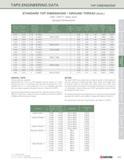 201 TAPS ENGINEERING DATA TAP DIMENSIONS STANDARD TAP DIMENSIONS / GROUND THREAD (Cont ) (Ref USCTI Table 302) General Dimensions Nominal Nominal Tap Каталог KYOCERA 2016 Твердосплавный вращающийся режущий инструмент для металлообработки Концевые монолитные фрезы Спиральные сверла Специальные метчики Развертки Стр. 199