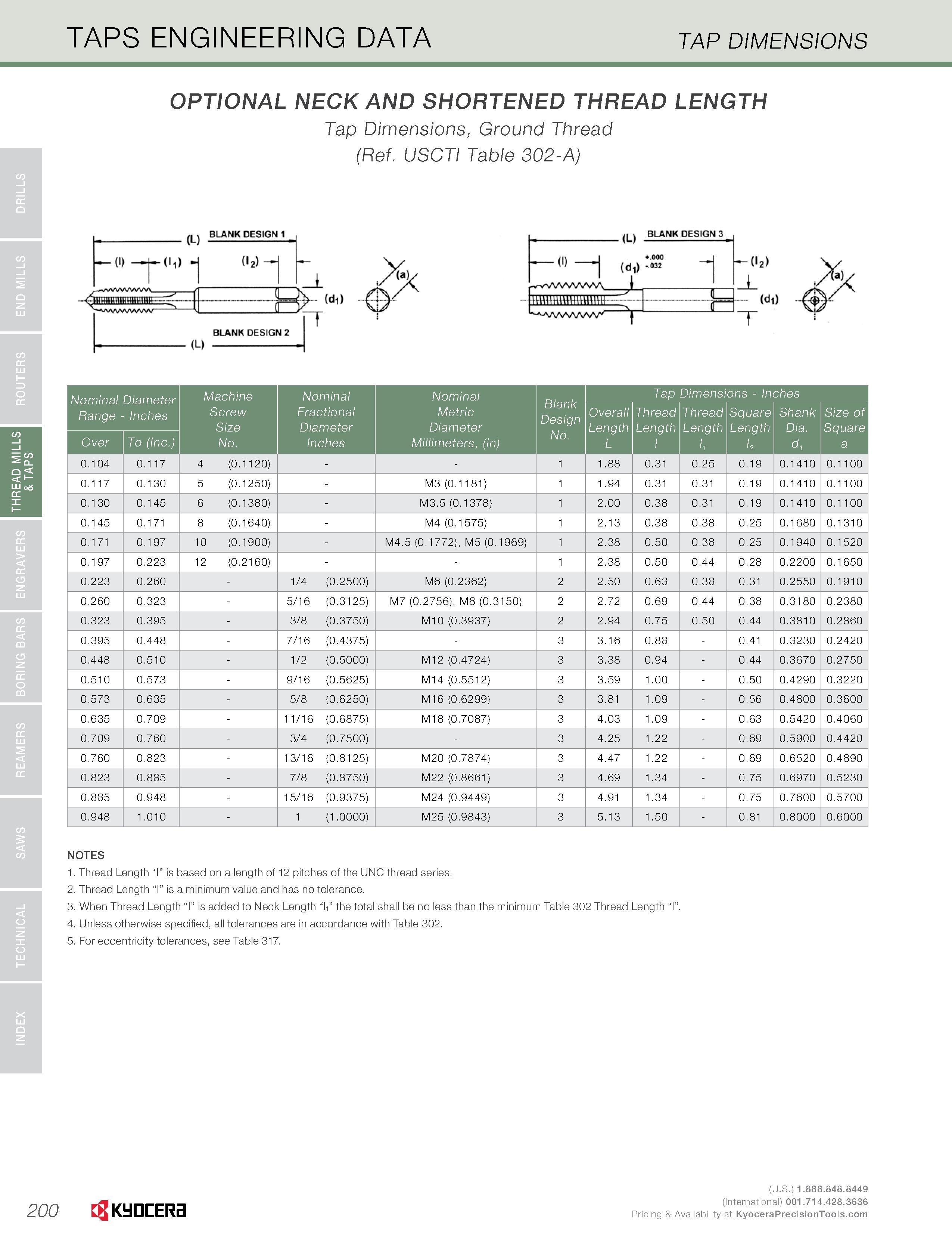 202 INDEX TECHNICAL SAWS REAMERS BORING BARS ENGRAVERS THR0EAD nMJLLS ROUTERS END MILLS DRILLS & TAPS TAPS ENGINEERING DATA TAP DIMENSIONS OPTIONAL N Каталог KYOCERA 2016 Твердосплавный вращающийся режущий инструмент для металлообработки Концевые монолитные фрезы Спиральные сверла Специальные метчики Развертки Стр. 200