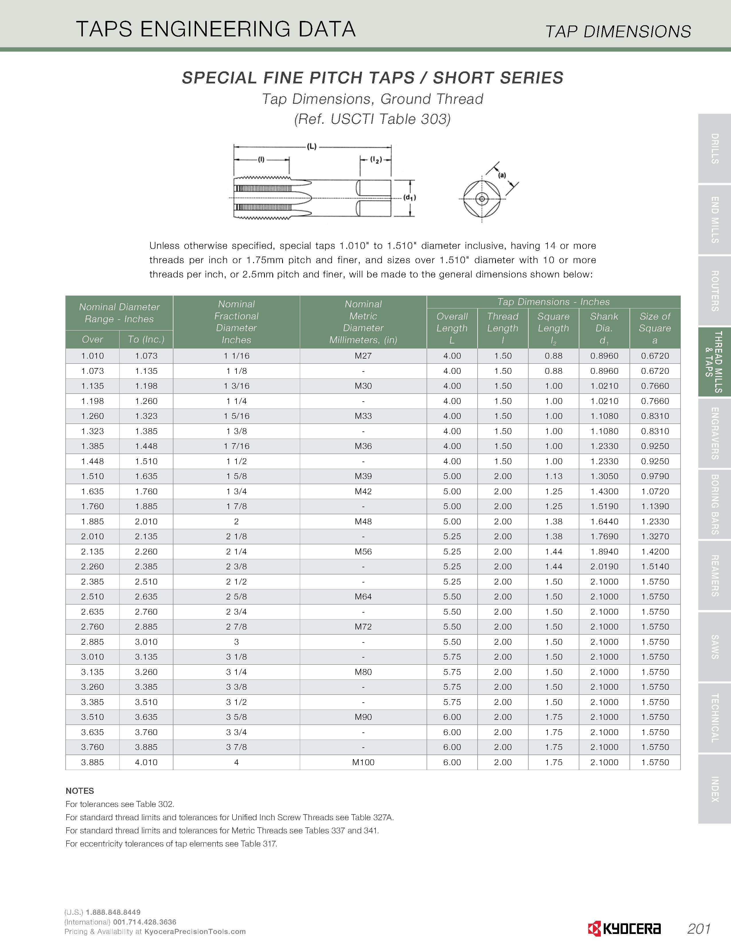 203 TAPS ENGINEERING DATA TAP DIMENSIONS SPECIAL FINE PITCH TAPS / SHORT SERIES Tap Dimensions, Ground Thread (Ref USCTI Table 303) Unless otherwise Каталог KYOCERA 2016 Твердосплавный вращающийся режущий инструмент для металлообработки Концевые монолитные фрезы Спиральные сверла Специальные метчики Развертки Стр. 201