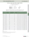 203 TAPS ENGINEERING DATA TAP DIMENSIONS SPECIAL FINE PITCH TAPS / SHORT SERIES Tap Dimensions, Ground Thread (Ref USCTI Table 303) Unless otherwise Каталог KYOCERA 2016 Твердосплавный вращающийся режущий инструмент для металлообработки Концевые монолитные фрезы Спиральные сверла Специальные метчики Развертки Стр. 201