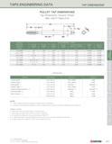 205 TAPS ENGINEERING DATA TAP DIMENSIONS PULLEY TAP DIMENSIONS Tap Dimensions, Ground Thread (Ref USCTI Table 310) Nominal ap Dimersior s - Inches Fr Каталог KYOCERA 2016 Твердосплавный вращающийся режущий инструмент для металлообработки Концевые монолитные фрезы Спиральные сверла Специальные метчики Развертки Стр. 203