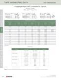 206 TAPS ENGINEERING DATA TAP DIMENSIONS STANDARD PIPE TAP / STRAIGHT & TAPER Ground Thread (Ref USCTI Table 311) Tap Dimensions - Inches Nominal Ove Каталог KYOCERA 2016 Твердосплавный вращающийся режущий инструмент для металлообработки Концевые монолитные фрезы Спиральные сверла Специальные метчики Развертки Стр. 204