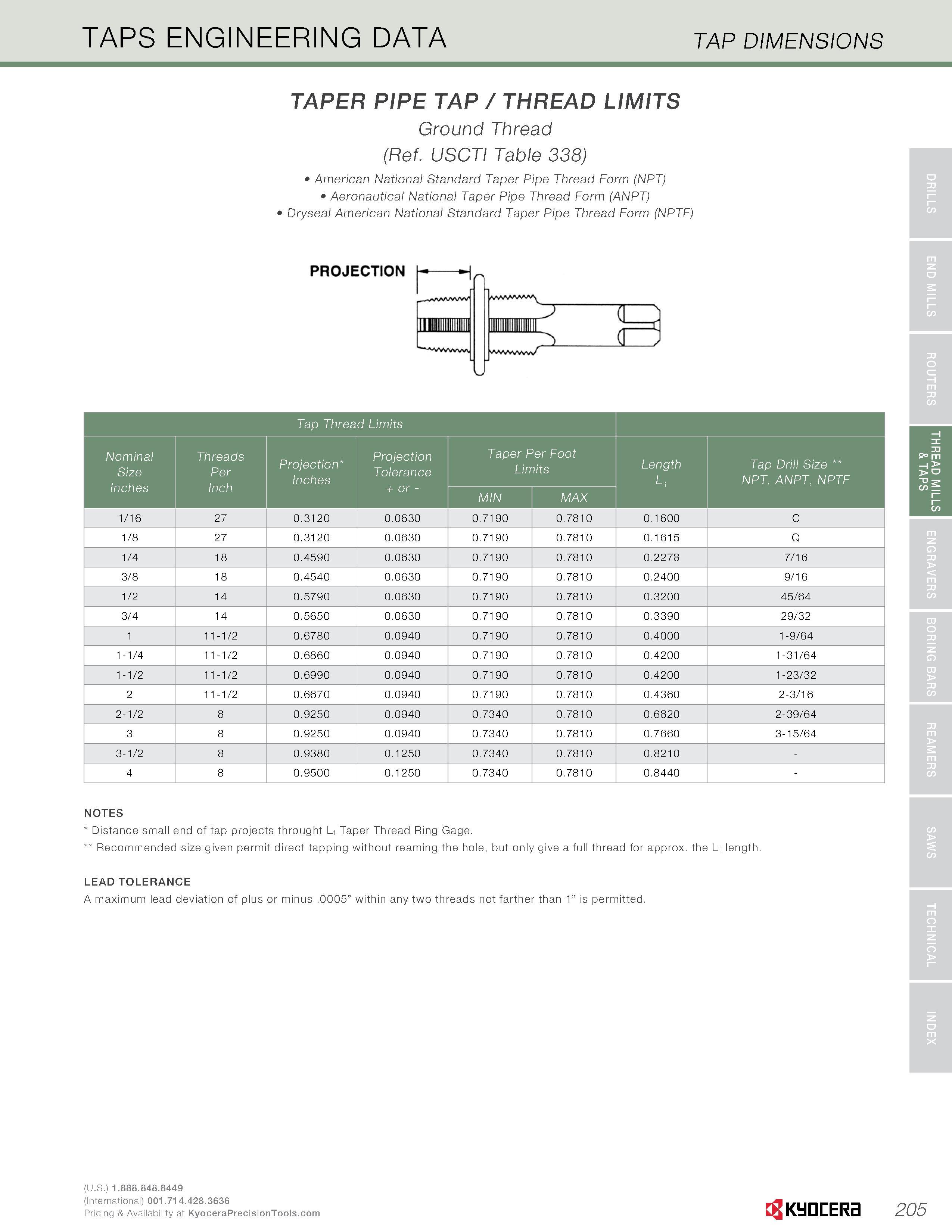 207 TAPS ENGINEERING DATA TAP DIMENSIONS TAPER PIPE TAP / THREAD LIMITS Ground Thread (Ref USCTI Table 338) American National Standard Taper Pipe Thr Каталог KYOCERA 2016 Твердосплавный вращающийся режущий инструмент для металлообработки Концевые монолитные фрезы Спиральные сверла Специальные метчики Развертки Стр. 205
