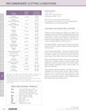256 INDEX TECHNICAL SAWS REAMERS BORING BARS ENGRAVERS THR0EA D MILLS ROUTERS END MILLS DRILLS & TAPS RECOMMENDED CUTTING CONDITIONS Material To Be C Каталог KYOCERA 2016 Твердосплавный вращающийся режущий инструмент для металлообработки Концевые монолитные фрезы Спиральные сверла Специальные метчики Развертки Стр. 254