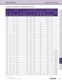283 TECHNICAL VICKERS HARDNESS VICKERS HARDNESS CONVERSION CHART Rockwell RockwellSuperficial Brinell Vickers Shore A B C D E F 15-N 30-N 45-N 30-T 3 Каталог KYOCERA 2016 Твердосплавный вращающийся режущий инструмент для металлообработки Концевые монолитные фрезы Спиральные сверла Специальные метчики Развертки Стр. 281