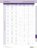 287 TECHNICAL MATERIAL CROSS REFERENCE STEEL CLASS GERMANY UK FRANCE RUSSIA USA JAPAN CHINA DIN BS NF rocT AISI / SAE JIS GB C10E C10R 040A10 045A10 Каталог KYOCERA 2016 Твердосплавный вращающийся режущий инструмент для металлообработки Концевые монолитные фрезы Спиральные сверла Специальные метчики Развертки Стр. 285