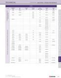 289 TECHNICAL (continued) MATERIAL cross reference STEEL CLASS GERMANY DIN UK BS FRANCE NF RUSSIA rocT USA AISI / SAE JAPAN JIS CHINA GB MANGANESE CH Каталог KYOCERA 2016 Твердосплавный вращающийся режущий инструмент для металлообработки Концевые монолитные фрезы Спиральные сверла Специальные метчики Развертки Стр. 287
