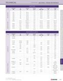 295 TECHNICAL (CONTINUED) MATERIAL cross reference CAST IRON CLASS GERMANY DIN UK BS FRANCE NF RUSSIA rocT USA AISI / SAE JAPAN JIS CHINA GB GRAY CAS Каталог KYOCERA 2016 Твердосплавный вращающийся режущий инструмент для металлообработки Концевые монолитные фрезы Спиральные сверла Специальные метчики Развертки Стр. 293