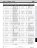 313 PART NUMBER INDEX INDEX Part Numbers in Alphanumeric Order O NUMBER LETTER Part Number Page Category 1810 -OOOOLOOO(O) 91 - 94 Standard Length Sq Каталог KYOCERA 2016 Твердосплавный вращающийся режущий инструмент для металлообработки Концевые монолитные фрезы Спиральные сверла Специальные метчики Развертки Стр. 311