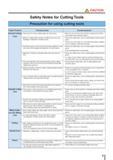 6 A CAUTION Safety Notes for Cutting Tools Precaution for using cutting tools Target Products Precariousness Countermeasures General Cutting Tools O Direct t Каталог KYOCERA 2017 Инструмент Пластины сменные режущие из твердых сплавов и сверхтвердых материалов Сборные с СРП и цельные твердосплавные фрезы Спиральные сверла Стр. 3
